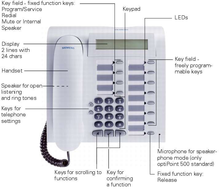 Siemens phone manual optipoint 500